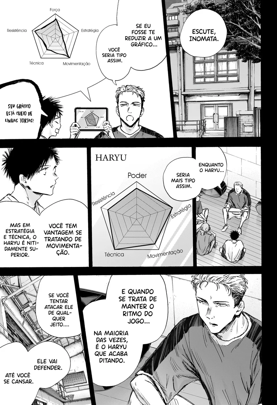 Read Blue Box (PT) Manga Online