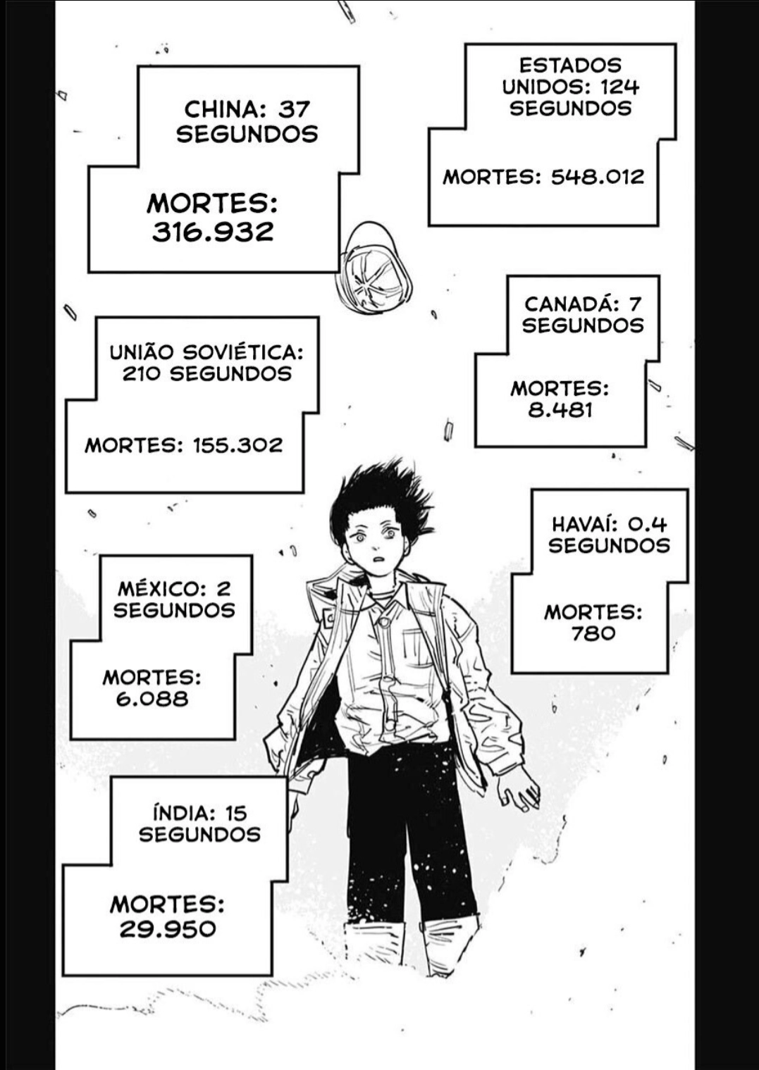 Read Chainsaw Man (PT) Manga Online
