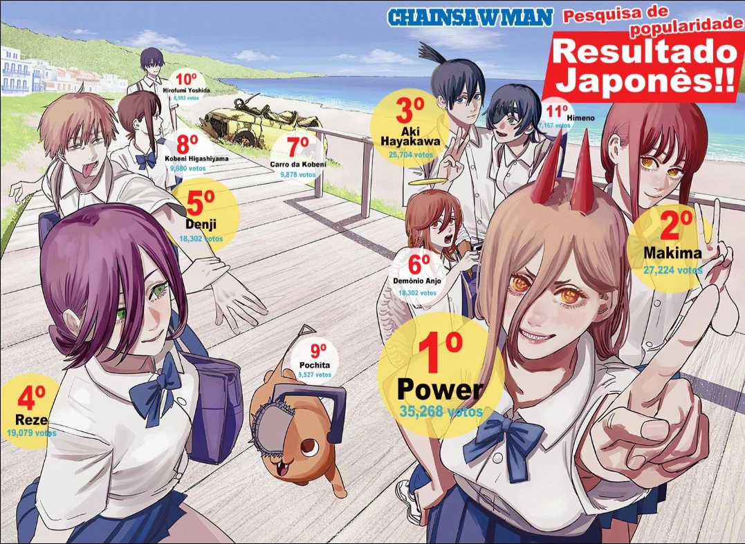 Read Chainsaw Man (PT) Manga Online