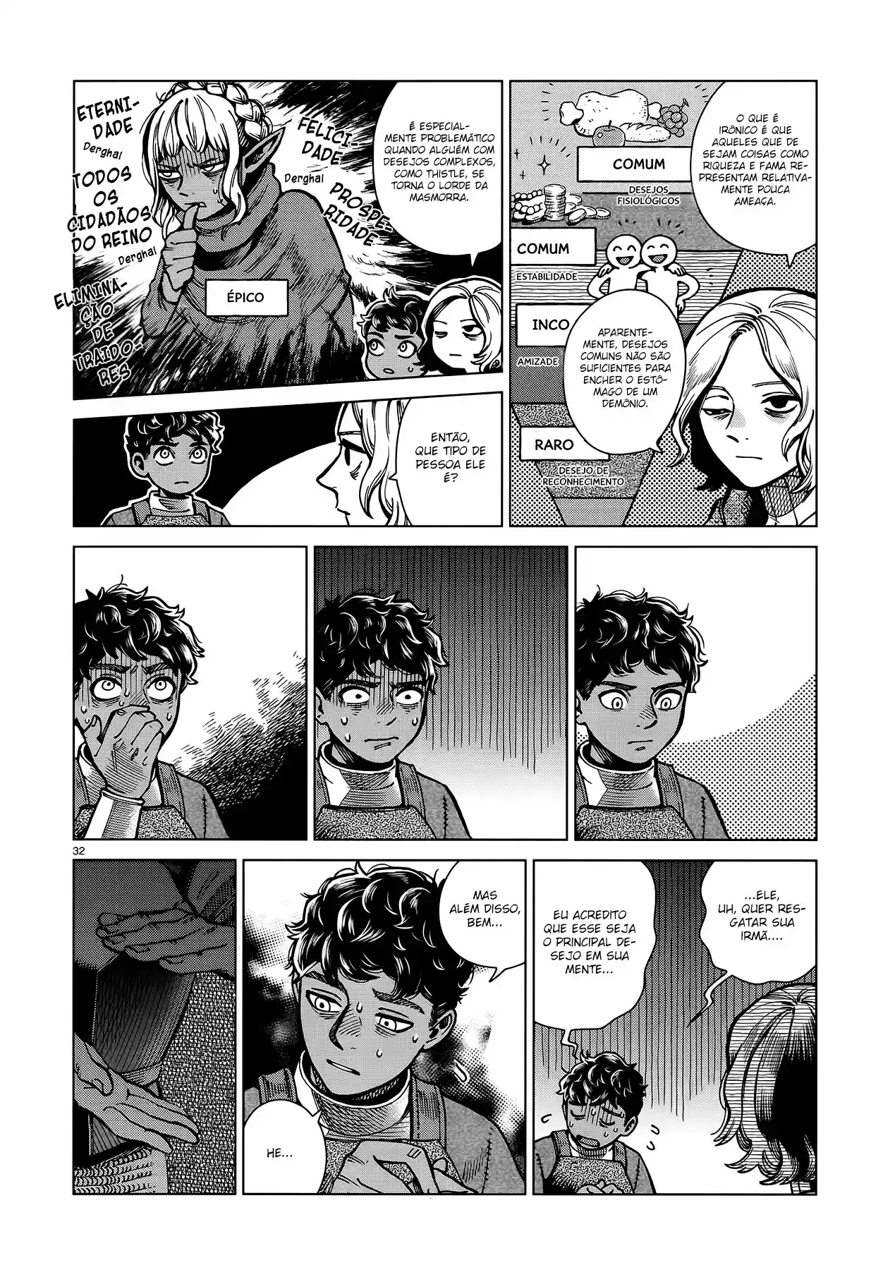Read Dungeon Meshi (PT) Manga Online