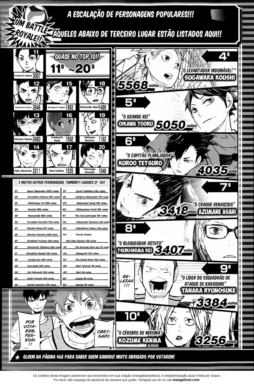 Read Haikyuu!! (PT) Manga Online
