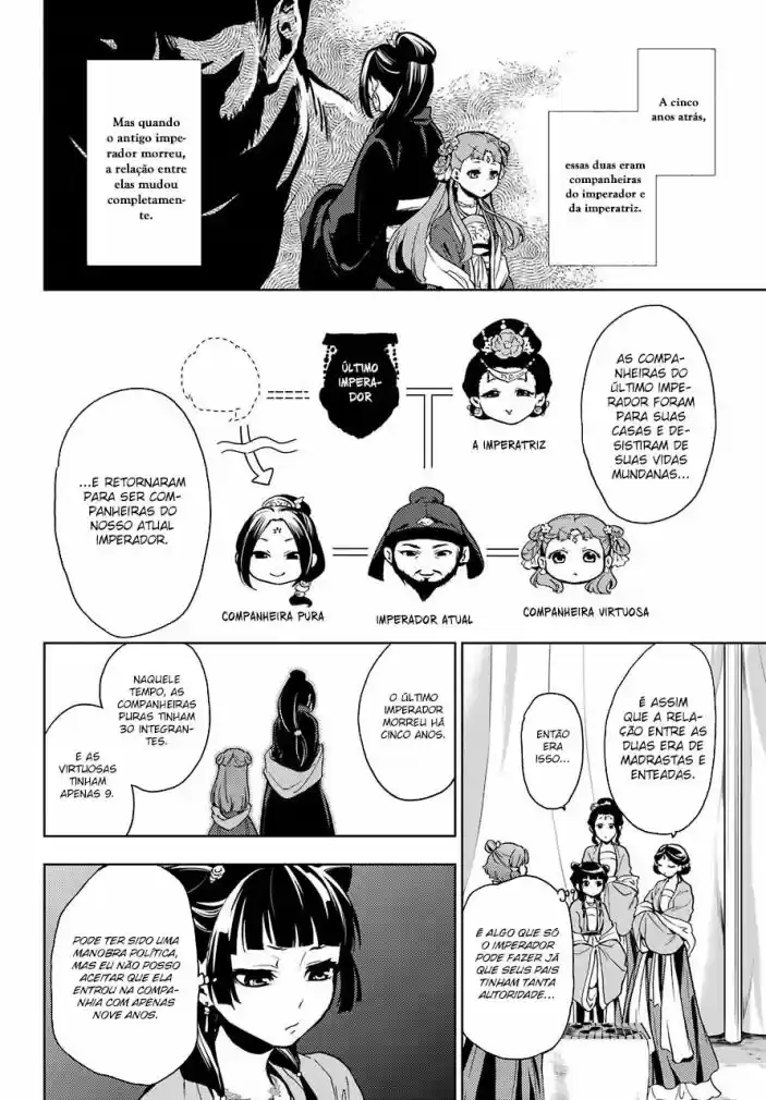 Read Kusuriya no Hitorigoto (PT) Manga Online