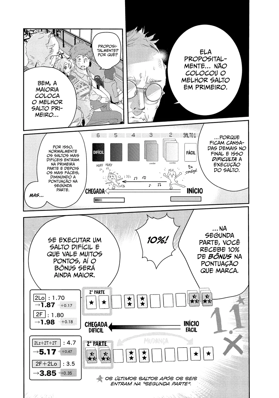 Read Medalist (PT) Manga Online