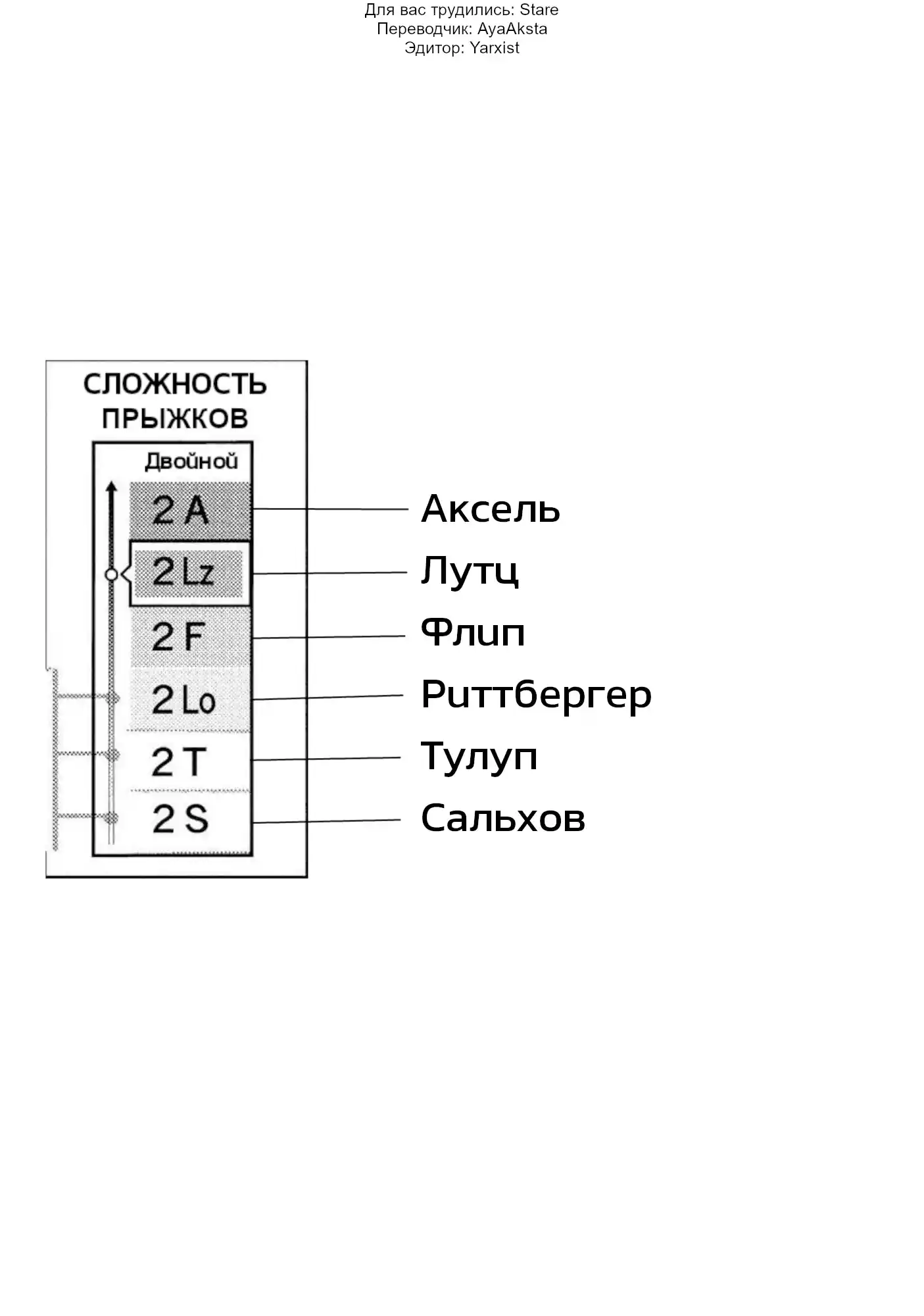 Read Медалистка Манга (Medalist) Manga Online