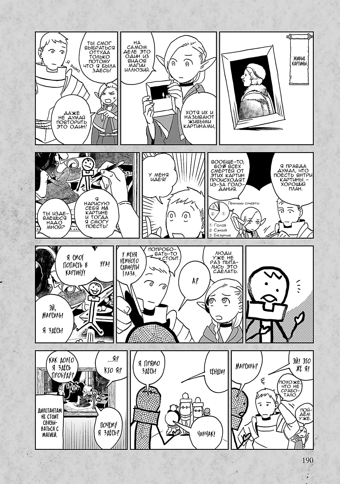 Read Подземелье вкусностей Manga Online