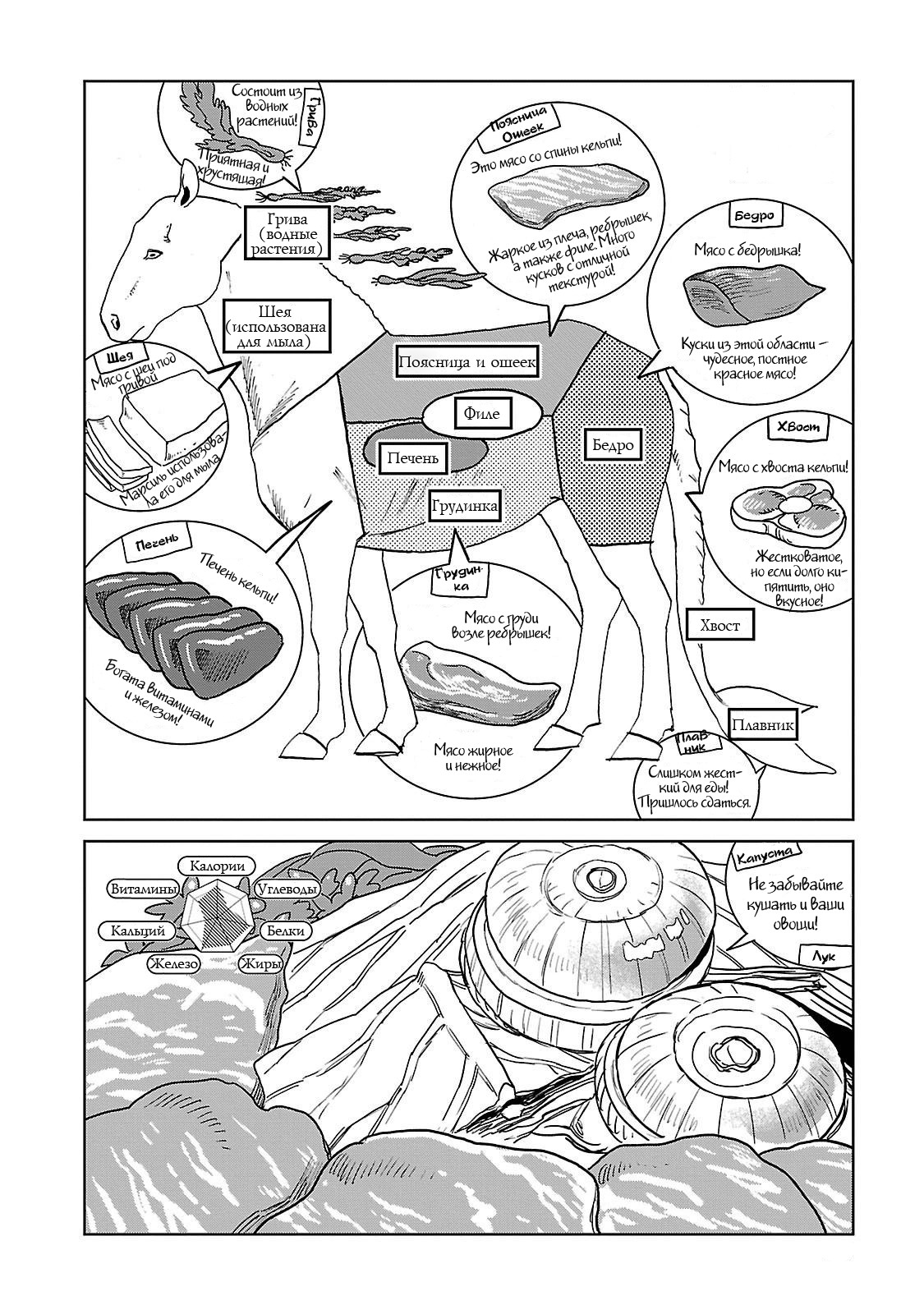 Read Подземелье вкусностей Manga Online