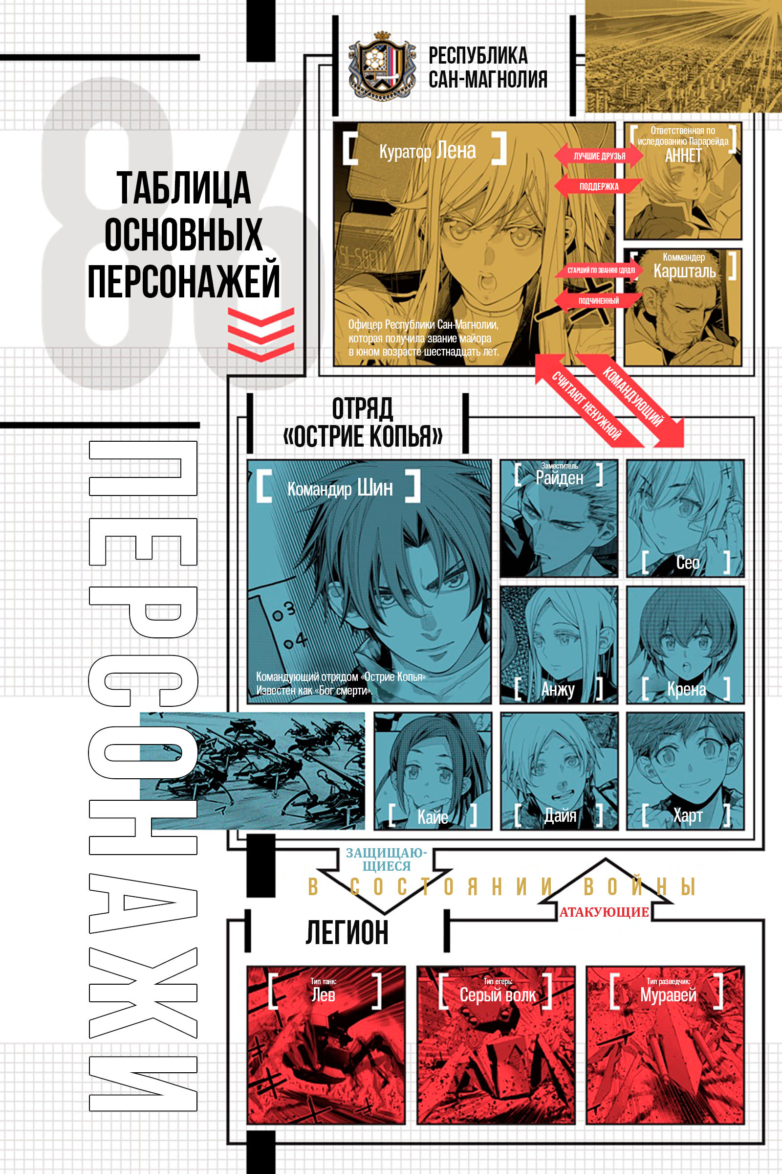 Read 86 — Восемьдесят шесть Manga Online